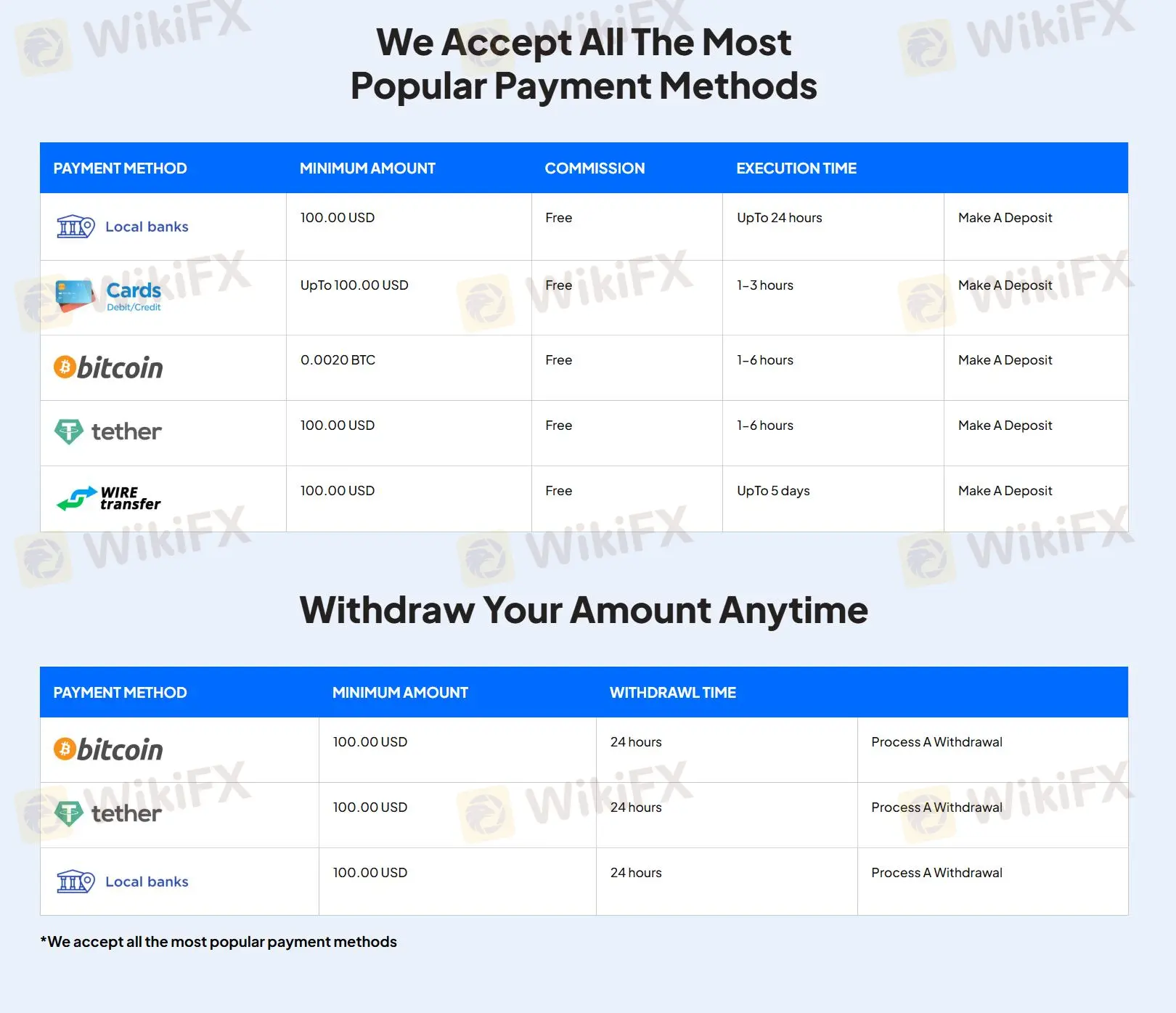 Deposit and Withdrawal