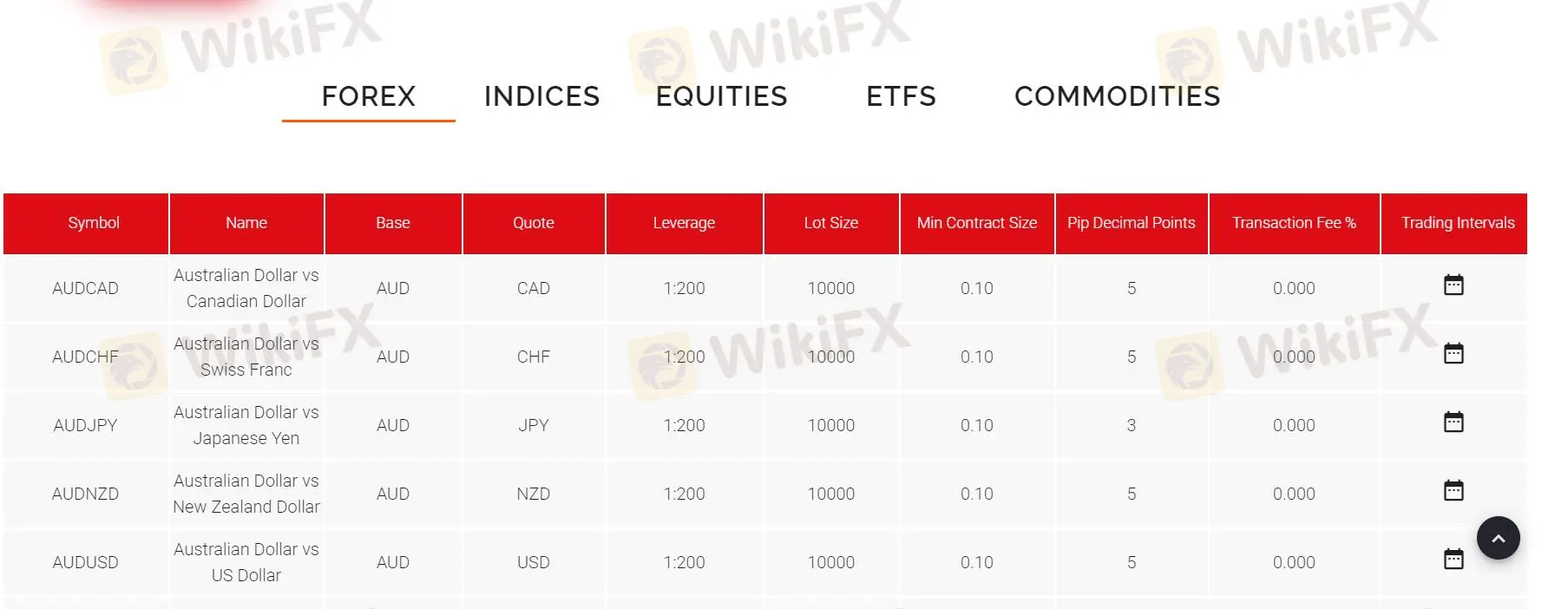 ما يمكنني التداول به على SwissFS؟