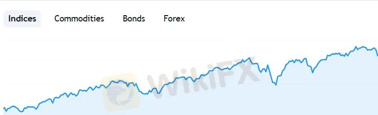 What Can I Trade on Dibort FX?