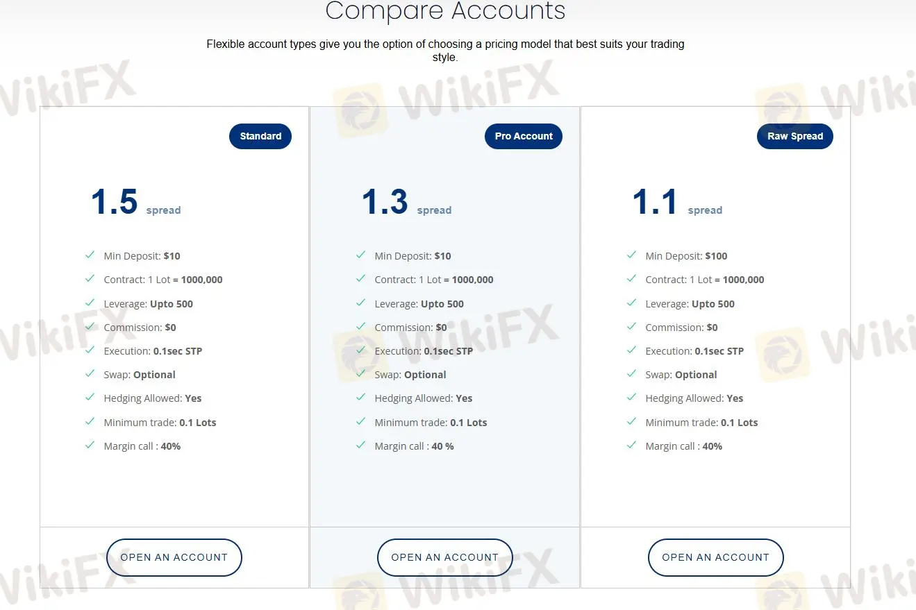 Comparaison des comptes