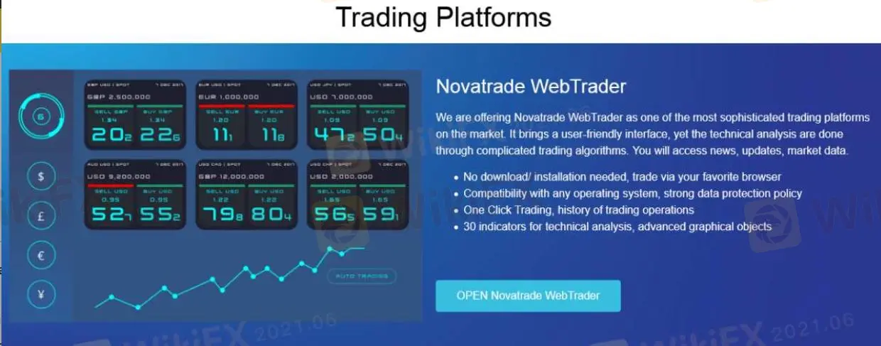 Plataforma de trading