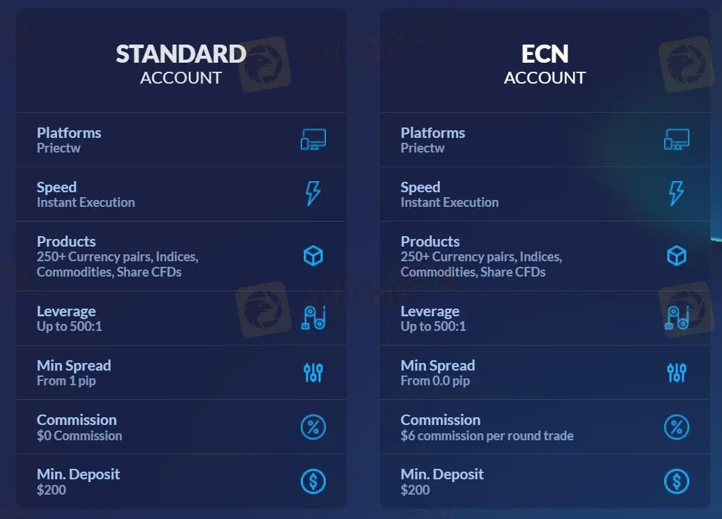 Comparação de contas