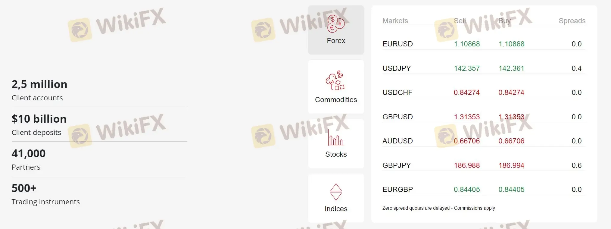 O Que Posso Negociar na DKM Markets?