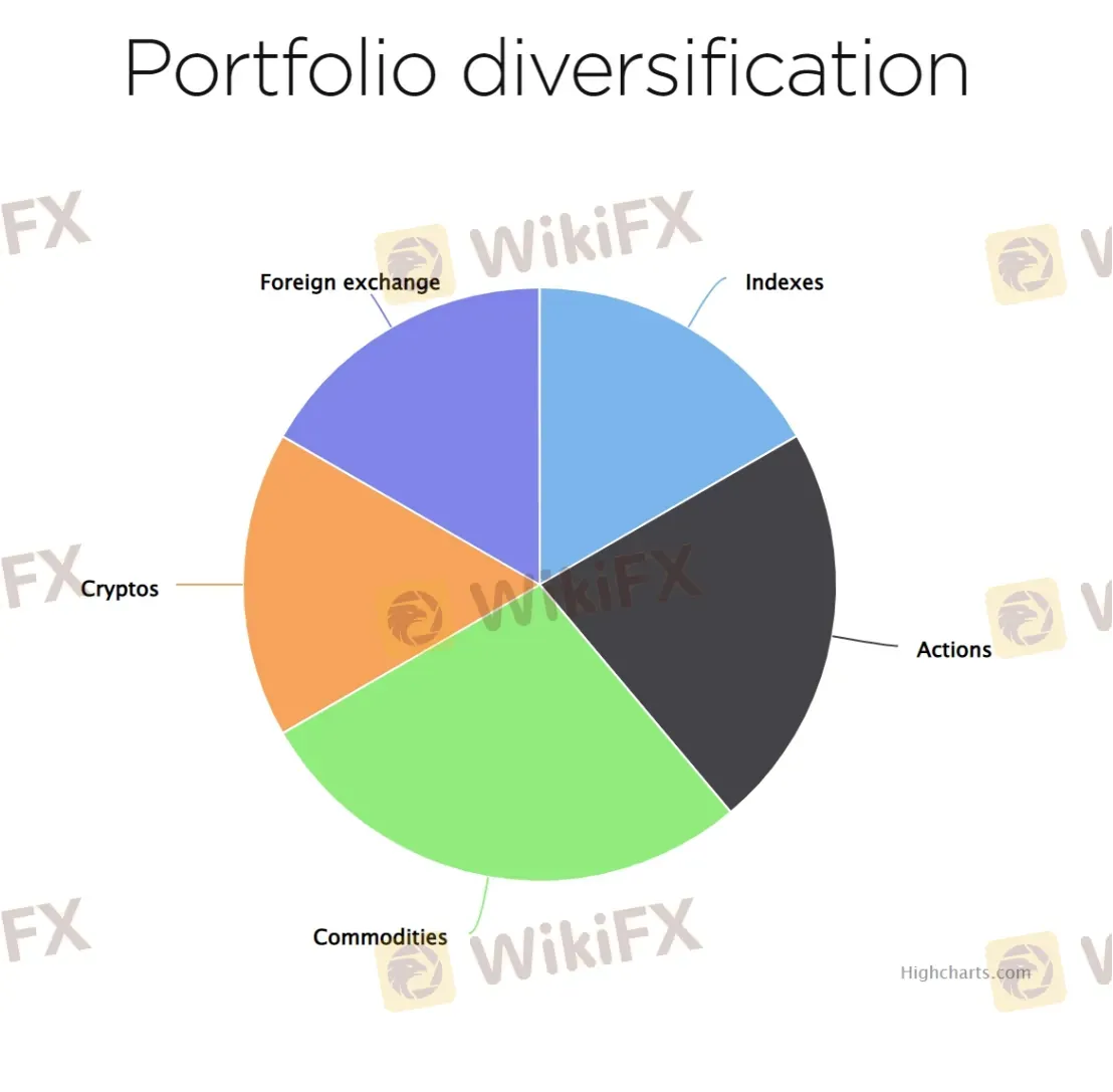 ¿Qué puedo negociar en ErgoCapital?