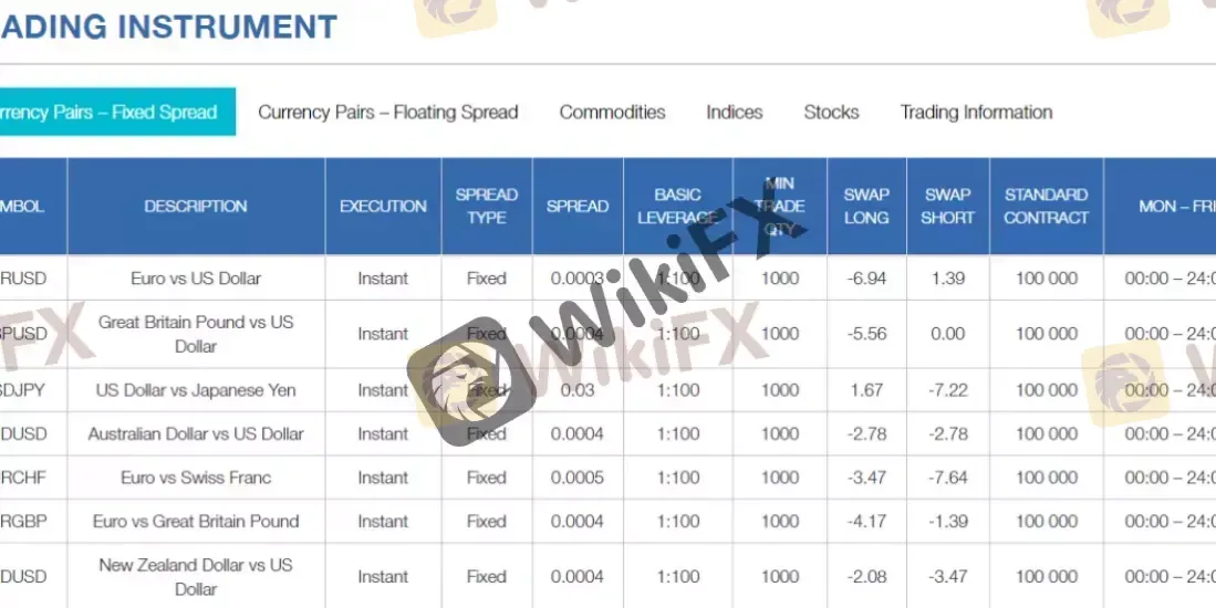 สิ่งที่ฉันสามารถซื้อขายได้ใน BNDFIN?