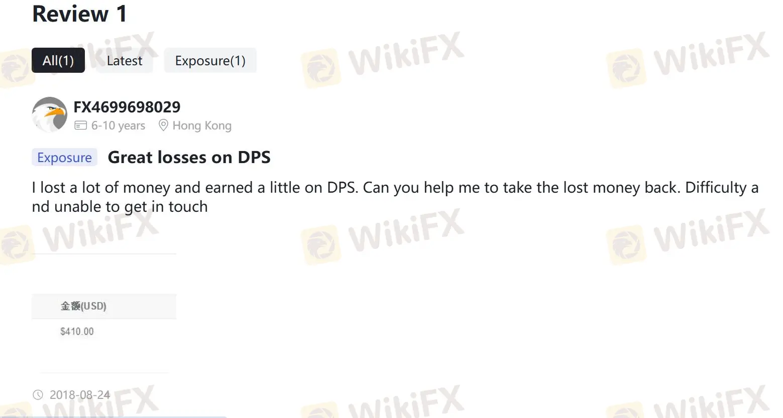 تقييمات سلبية لـ DPS على WikiFX