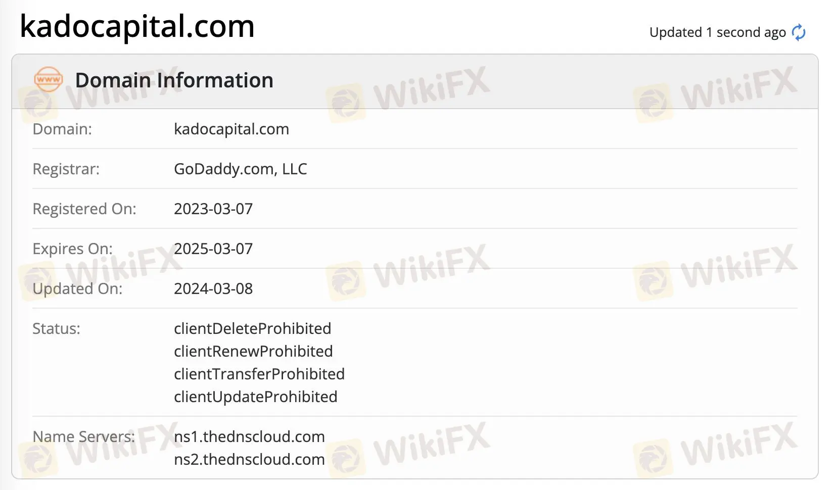 Domain information