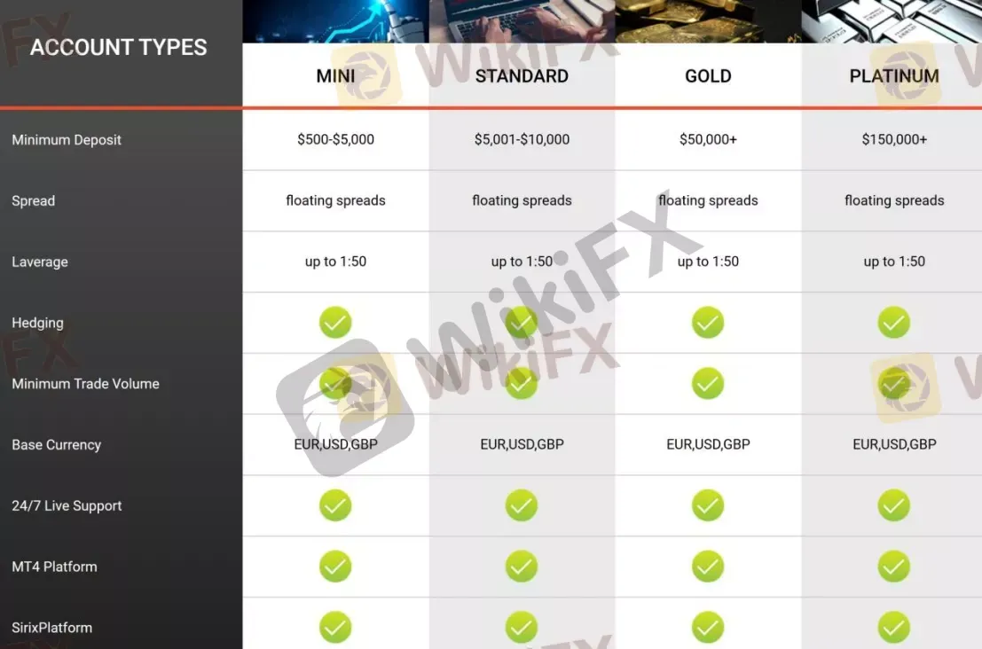 Account comparison