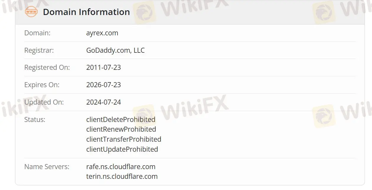 Impormasyon ng Domain