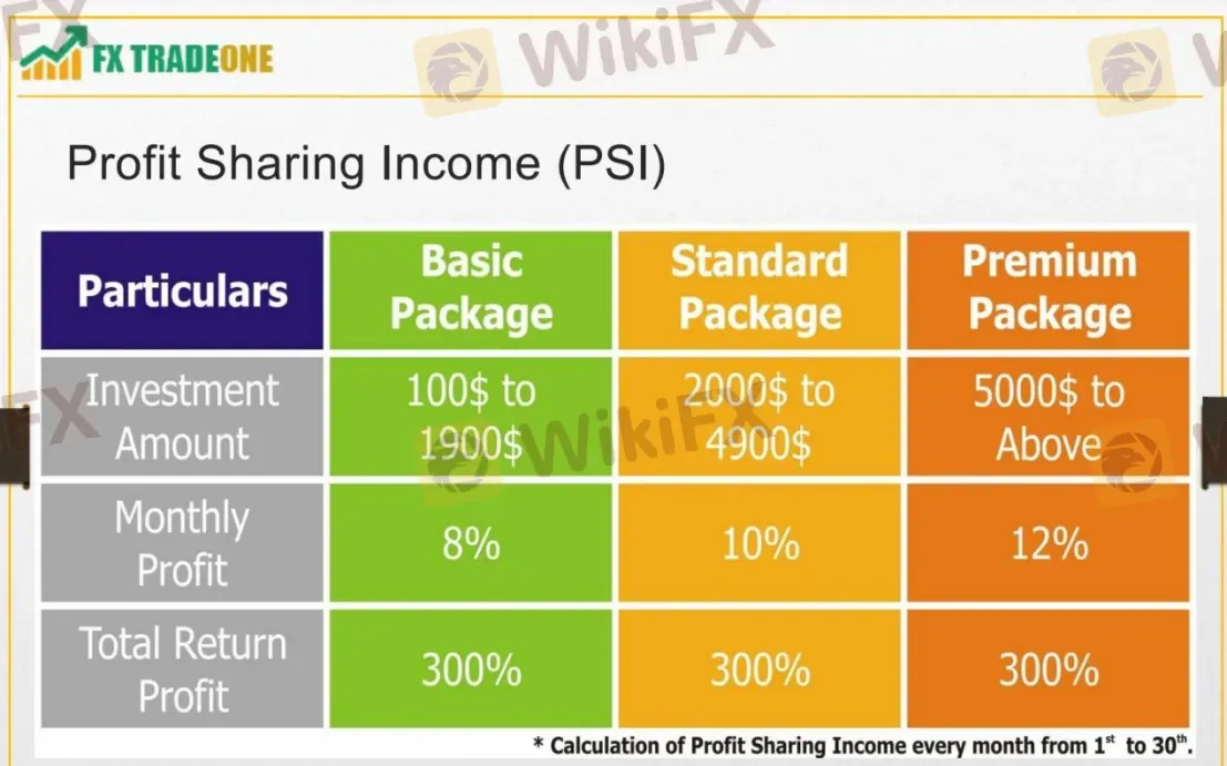 Package comparison