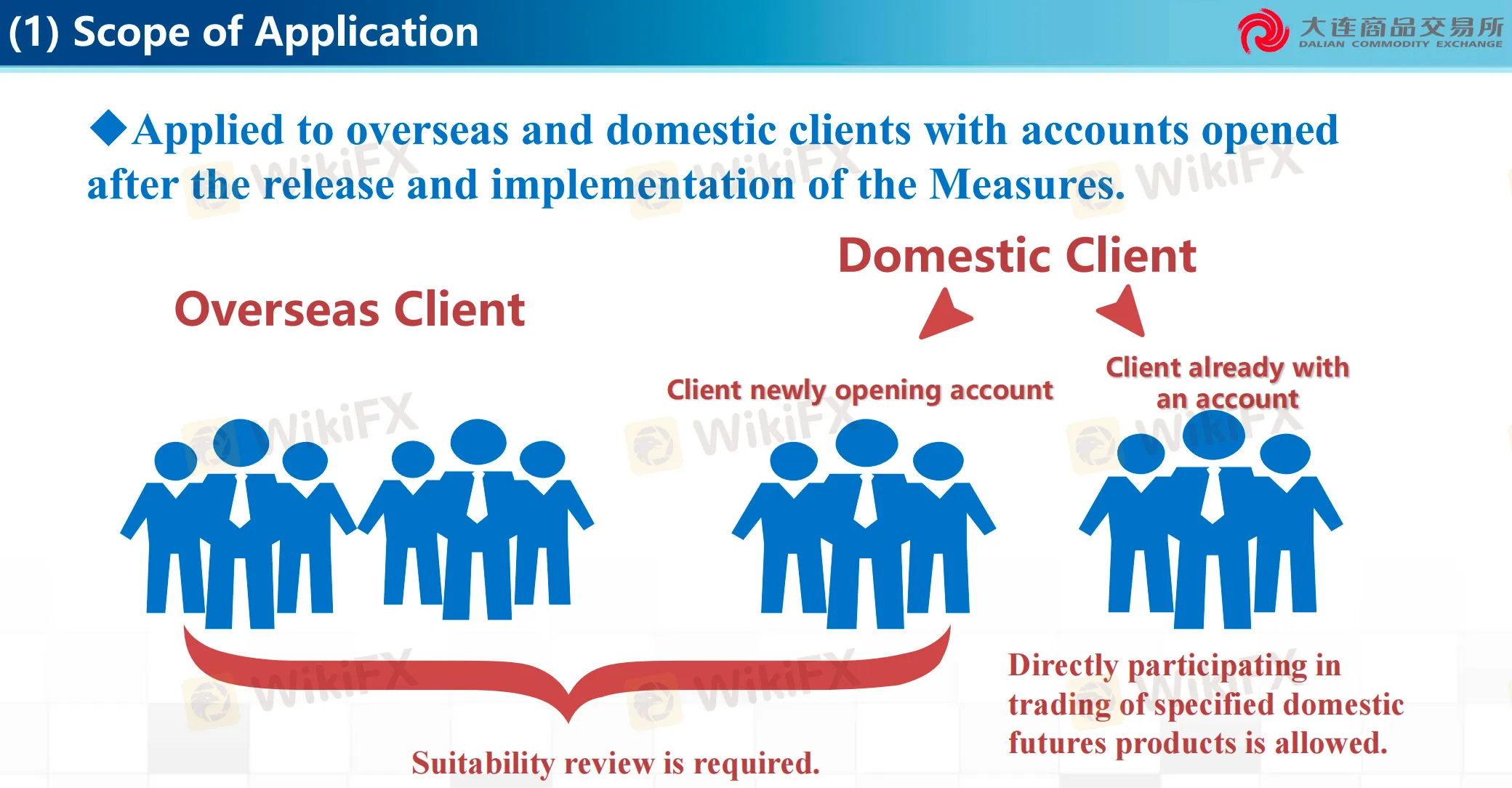 Account Types