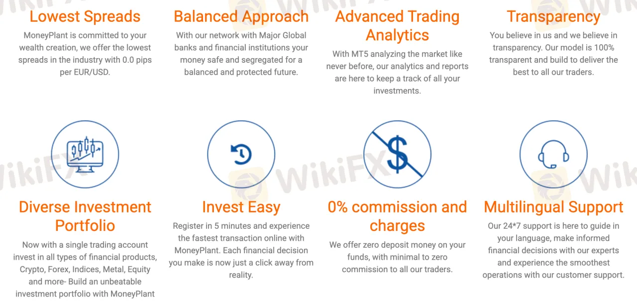 MONEYPLANT Fees