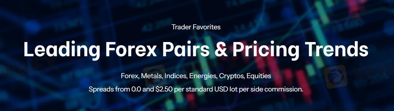 What Can I Trade on FXnity?