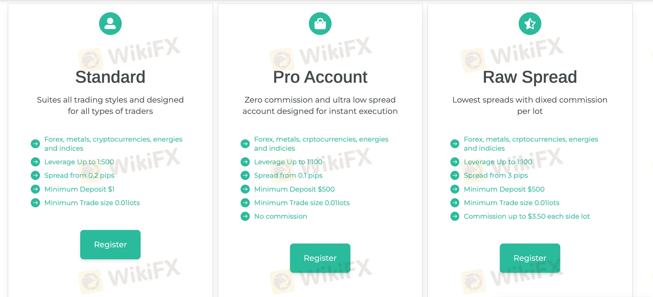 Account Type