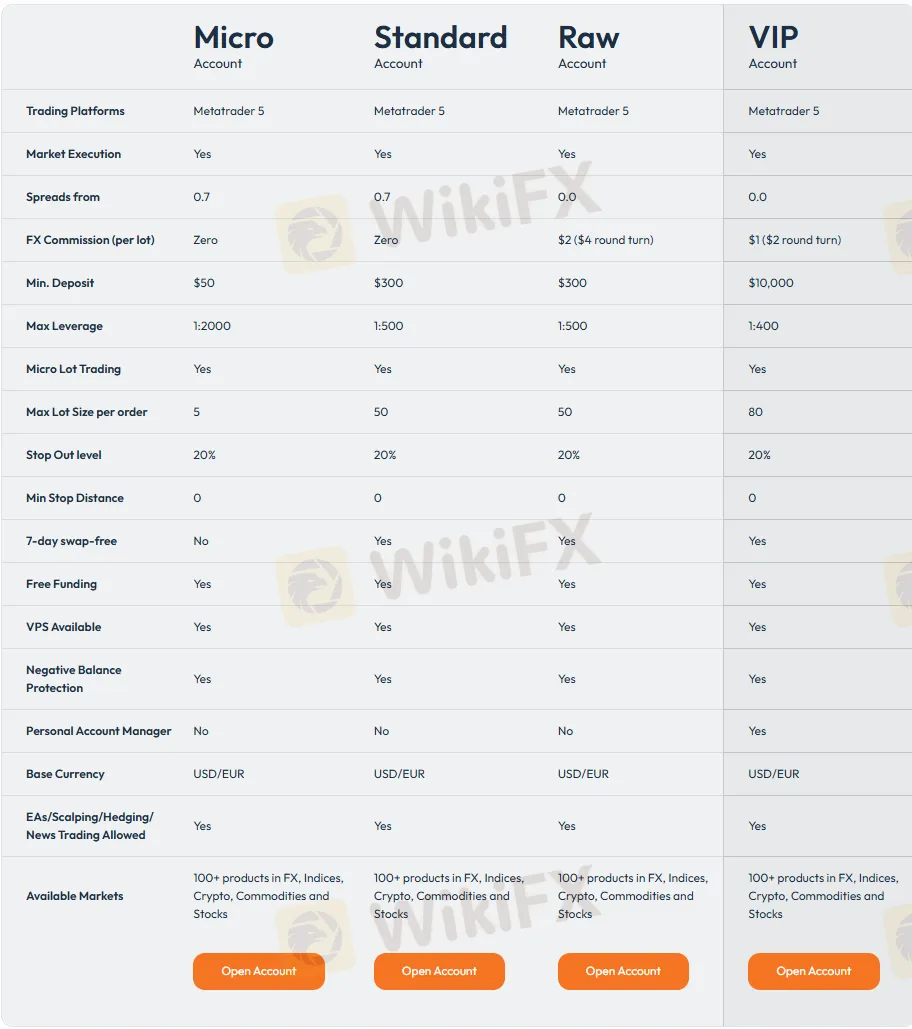 Account Type
