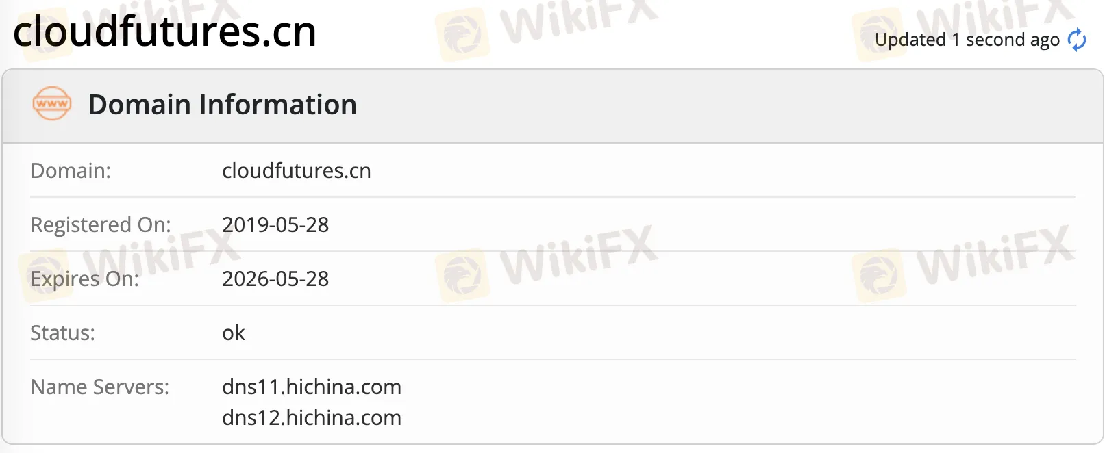 Cloudfutures domain