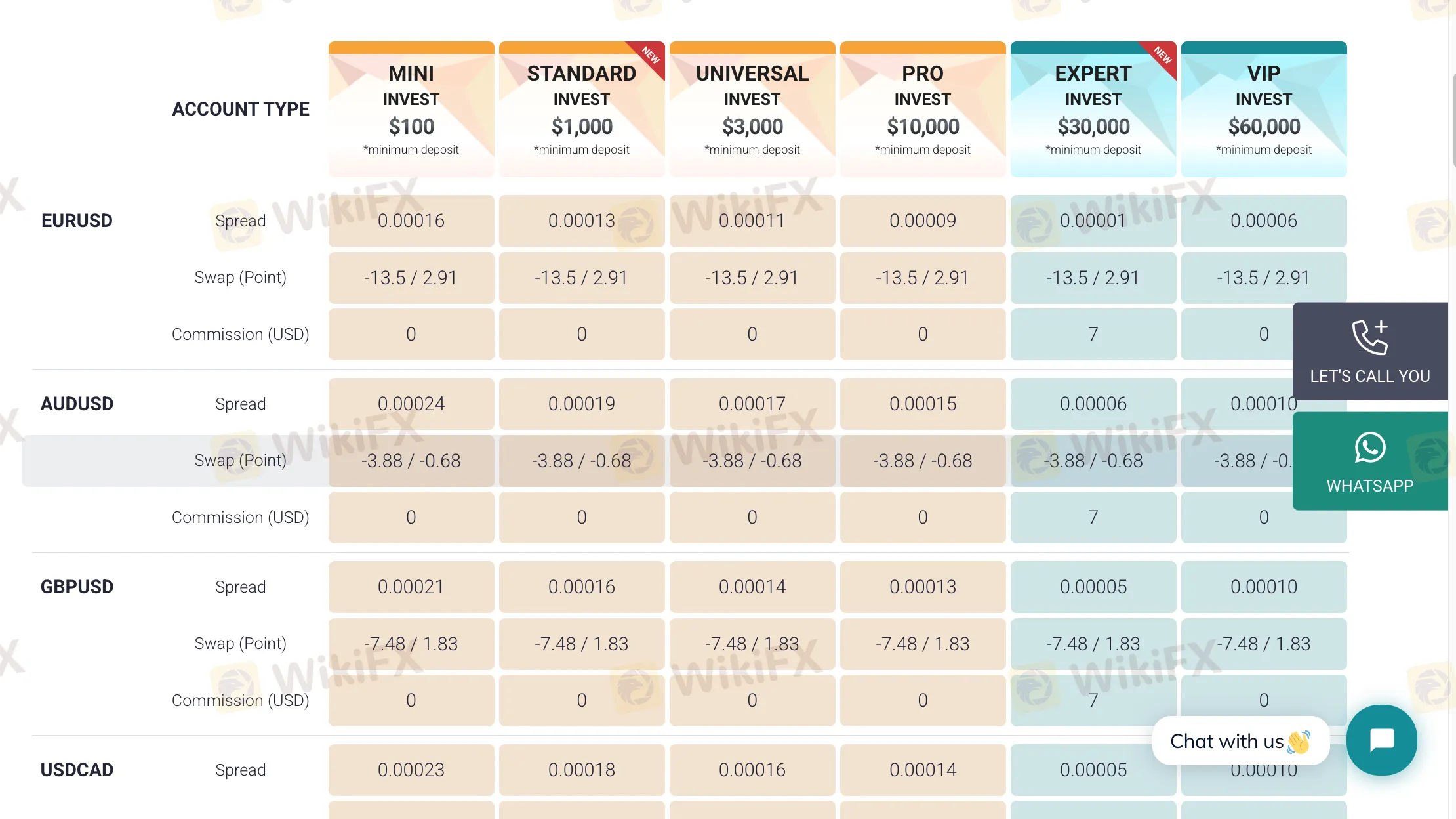  InvestAZ fees