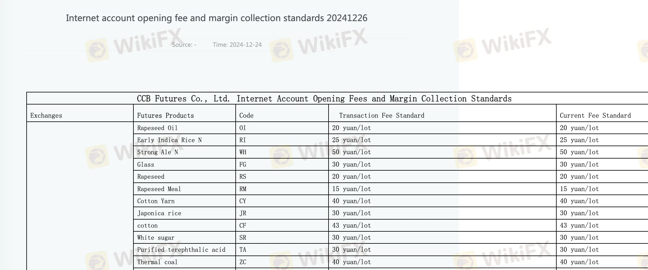 CCB Futures Fees