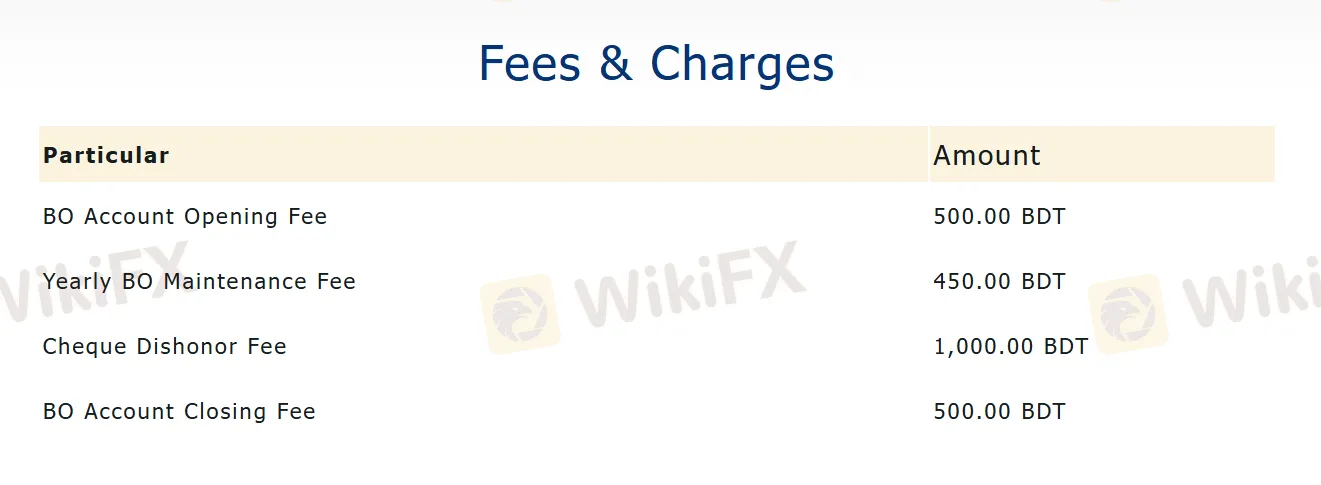 Fees 