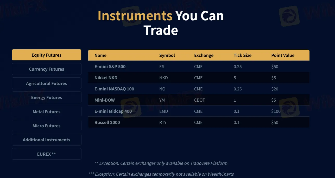 What Can I Trade on Apex Trader Funding ?