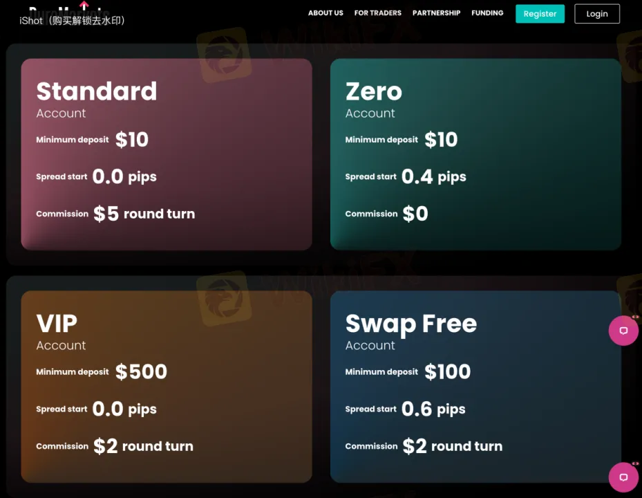Account Types