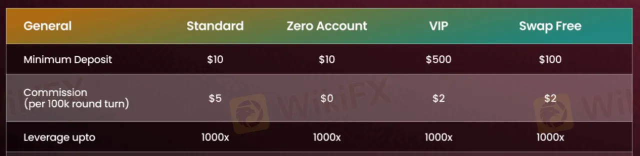DuraMarkets Fees