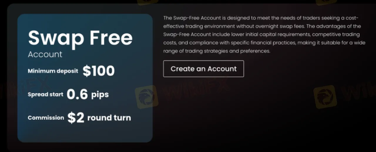 Swap Rates