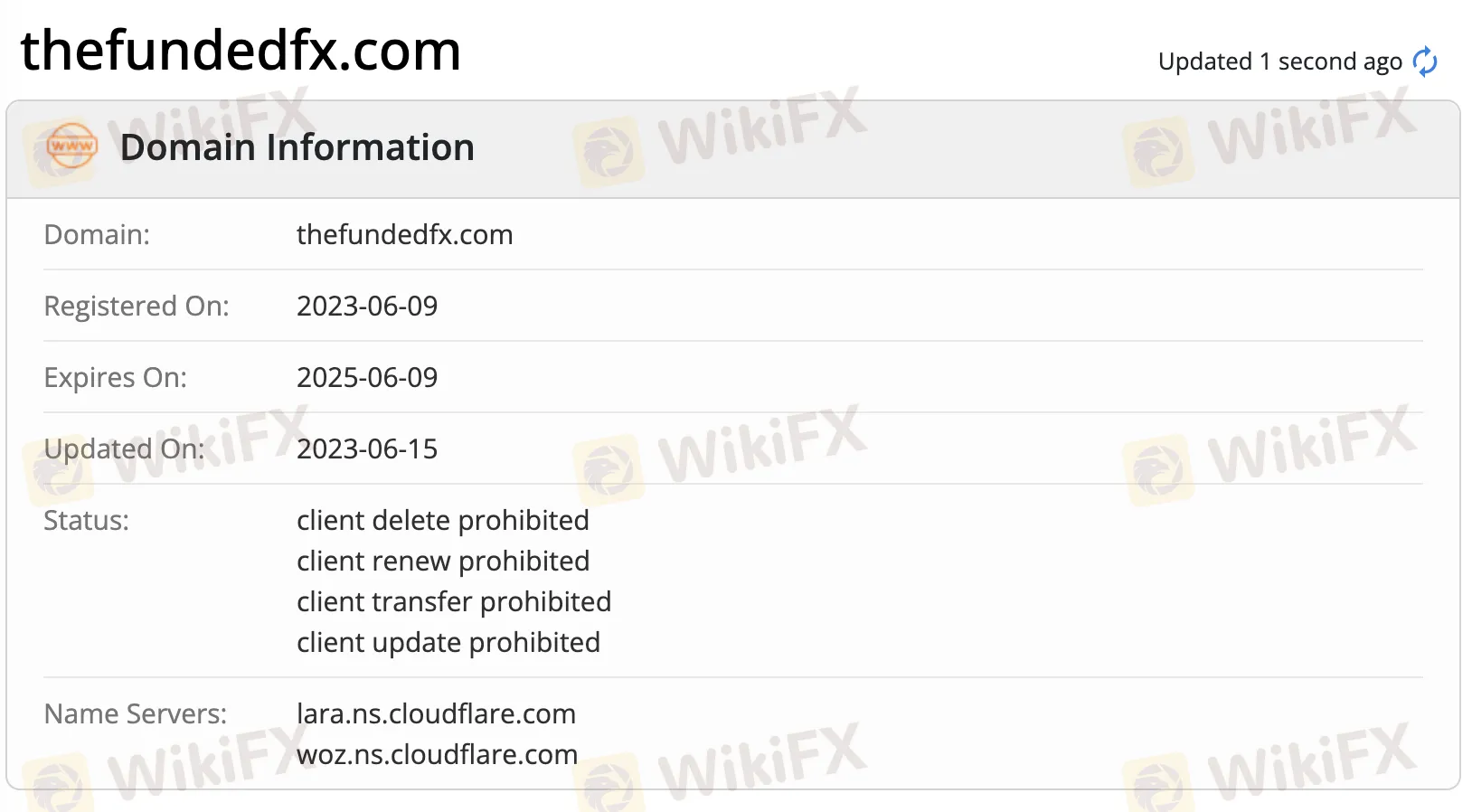 Información de dominio
