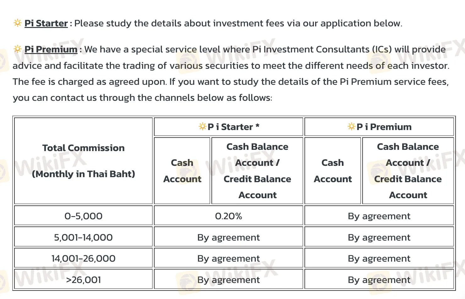 ค่าธรรมเนียม Pi Securities