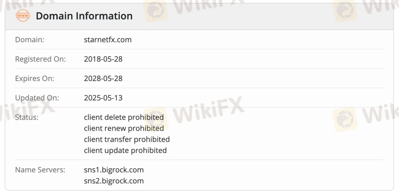 Domain information