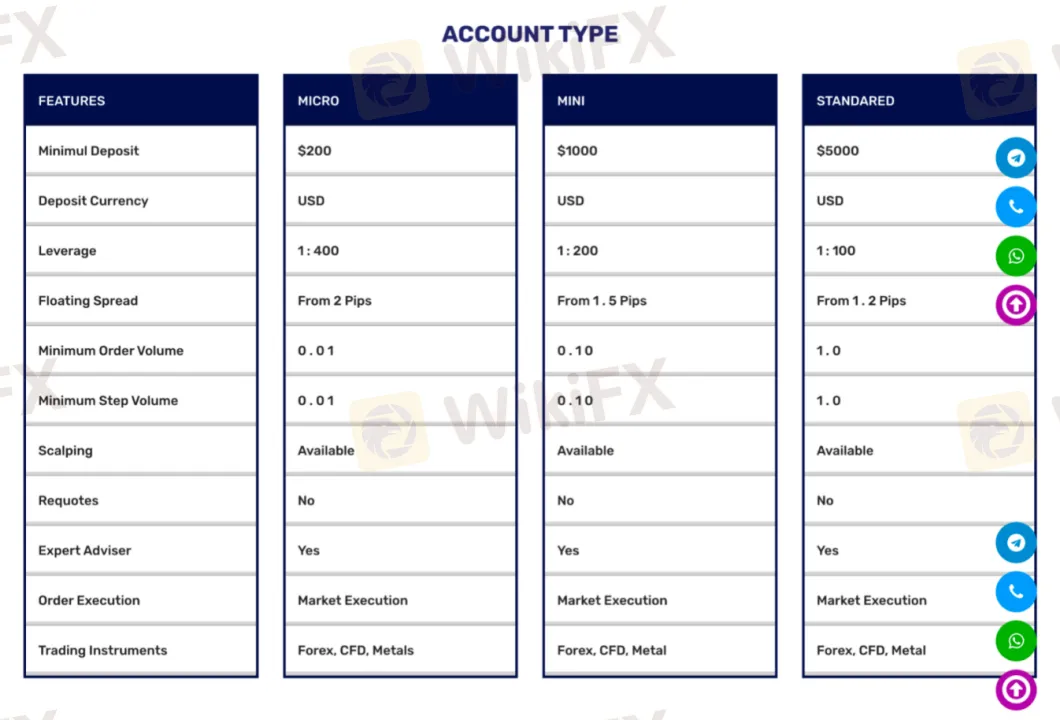 Account comparison