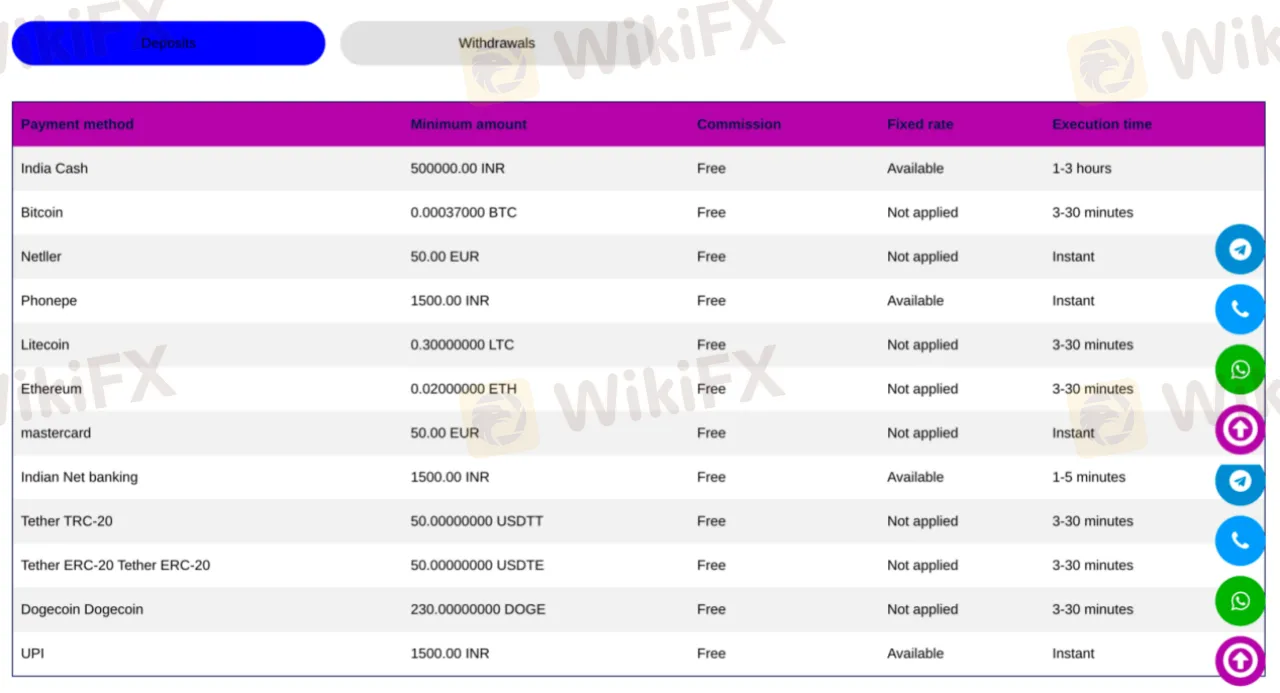 Deposit and Withdrawal