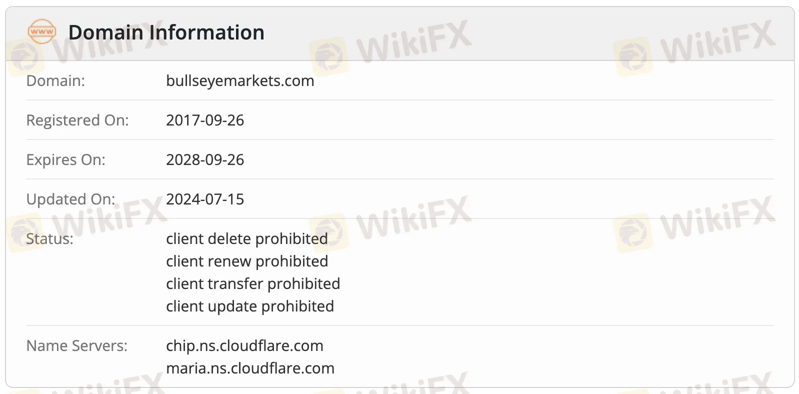Domain information
