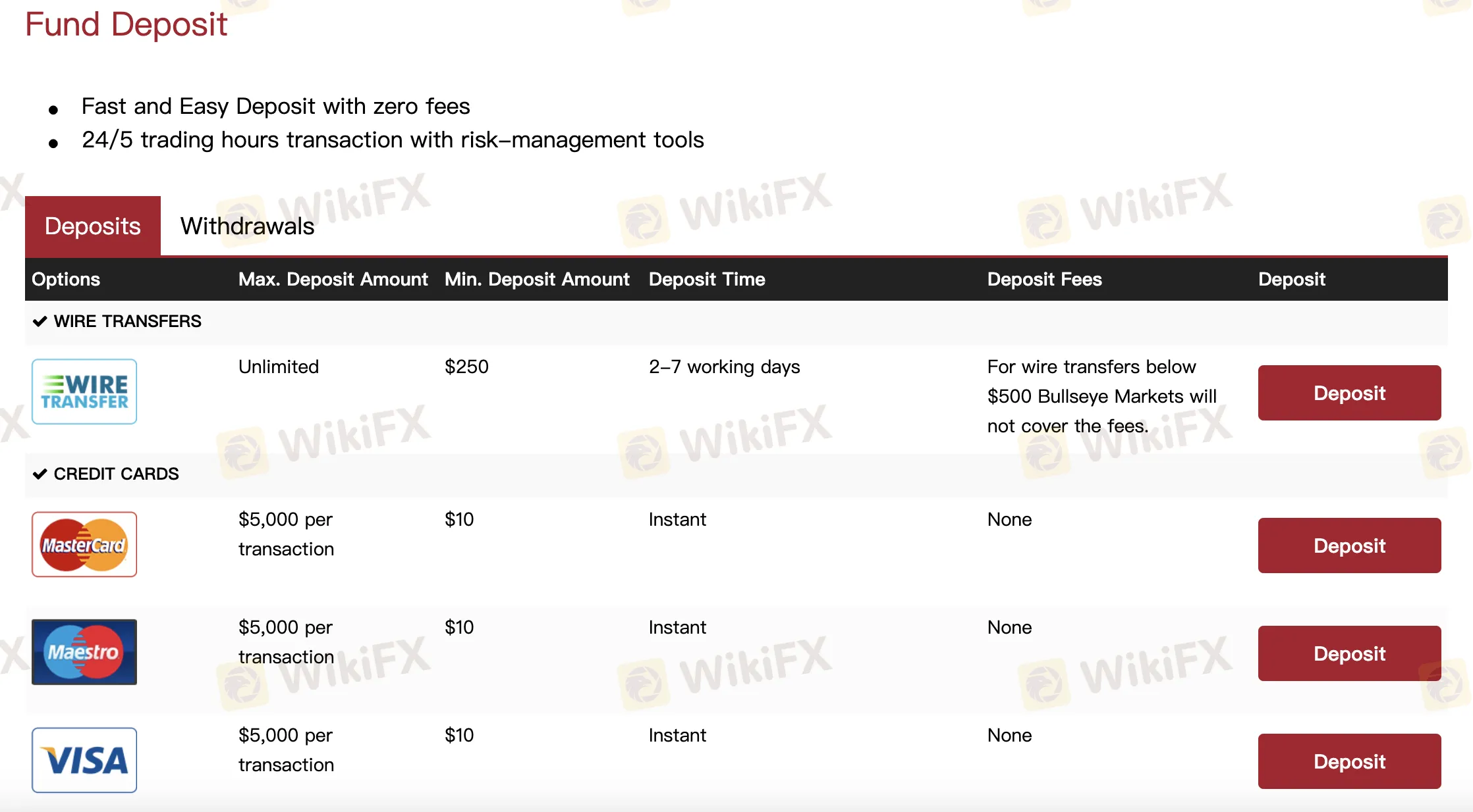 Deposit and Withdrawal