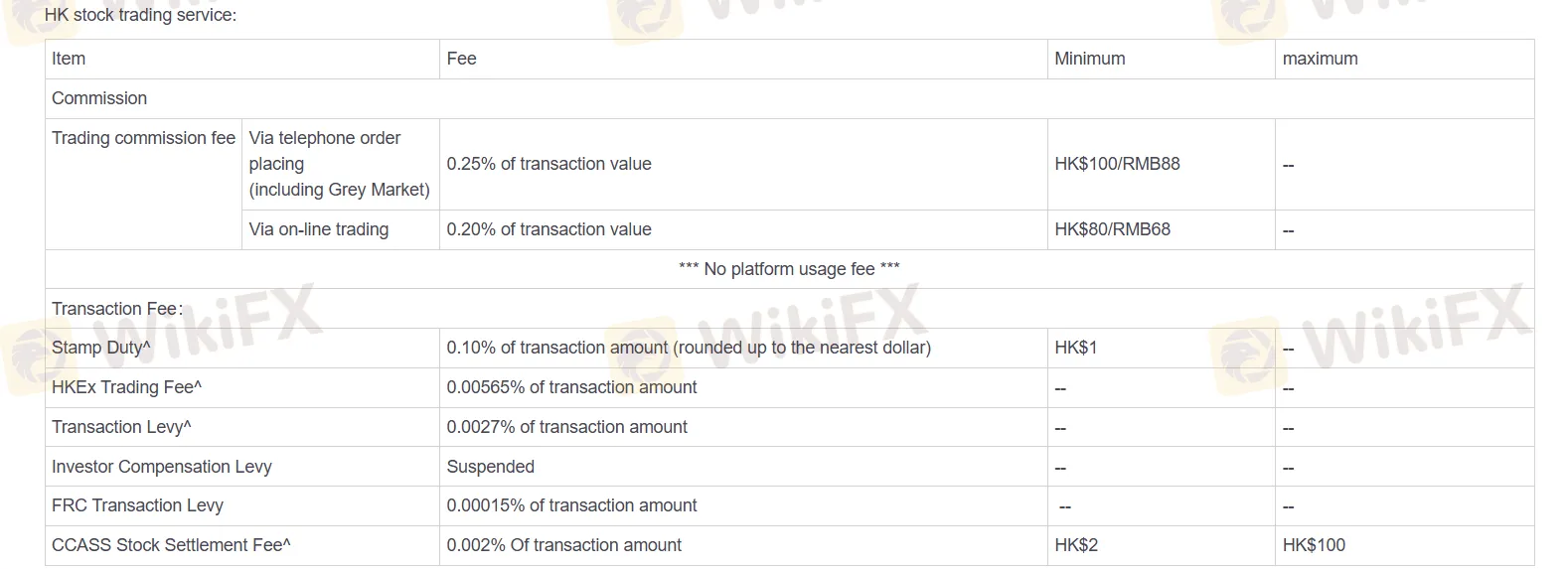 CMB Fees