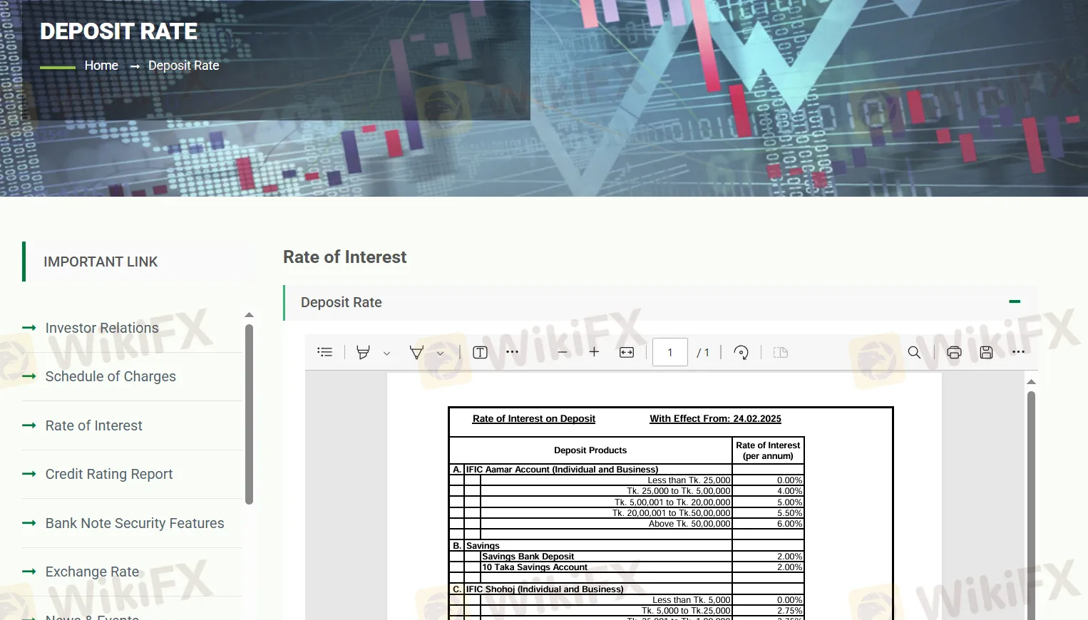 Deposit rate