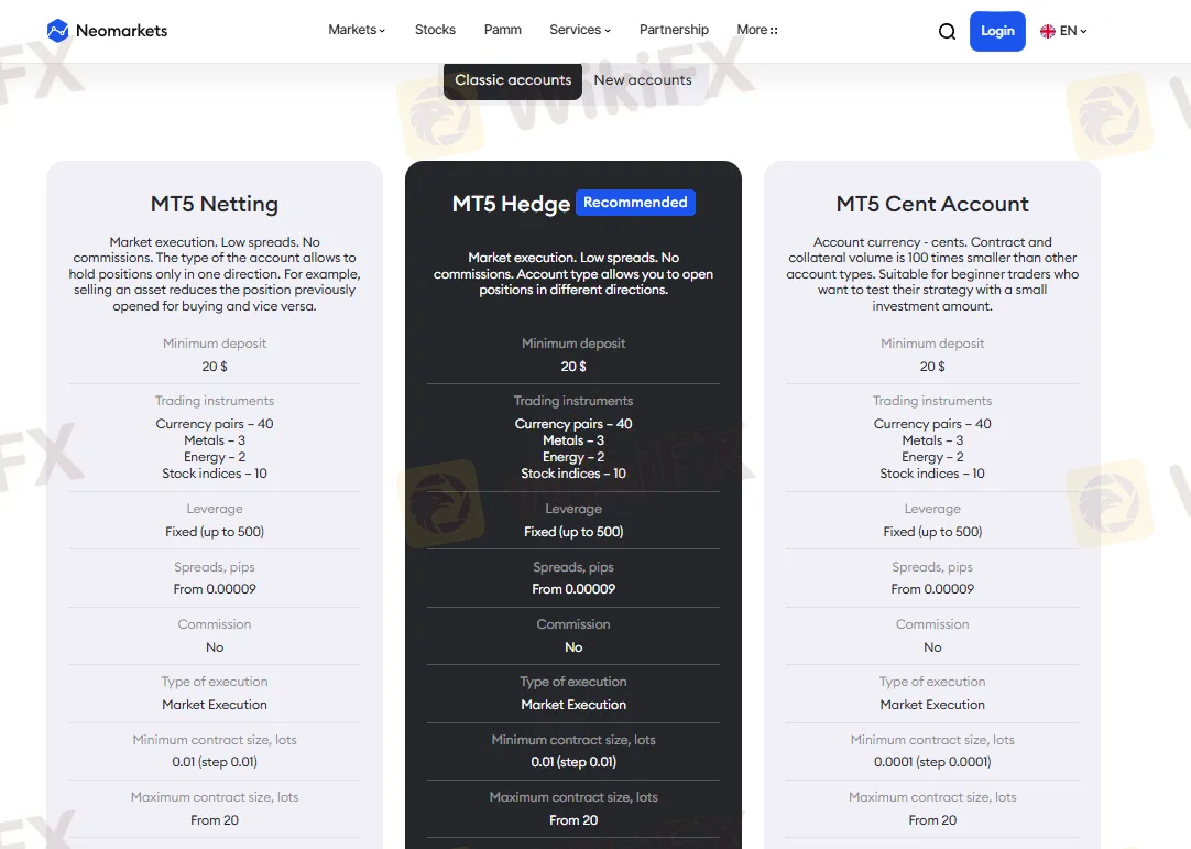 Account Type