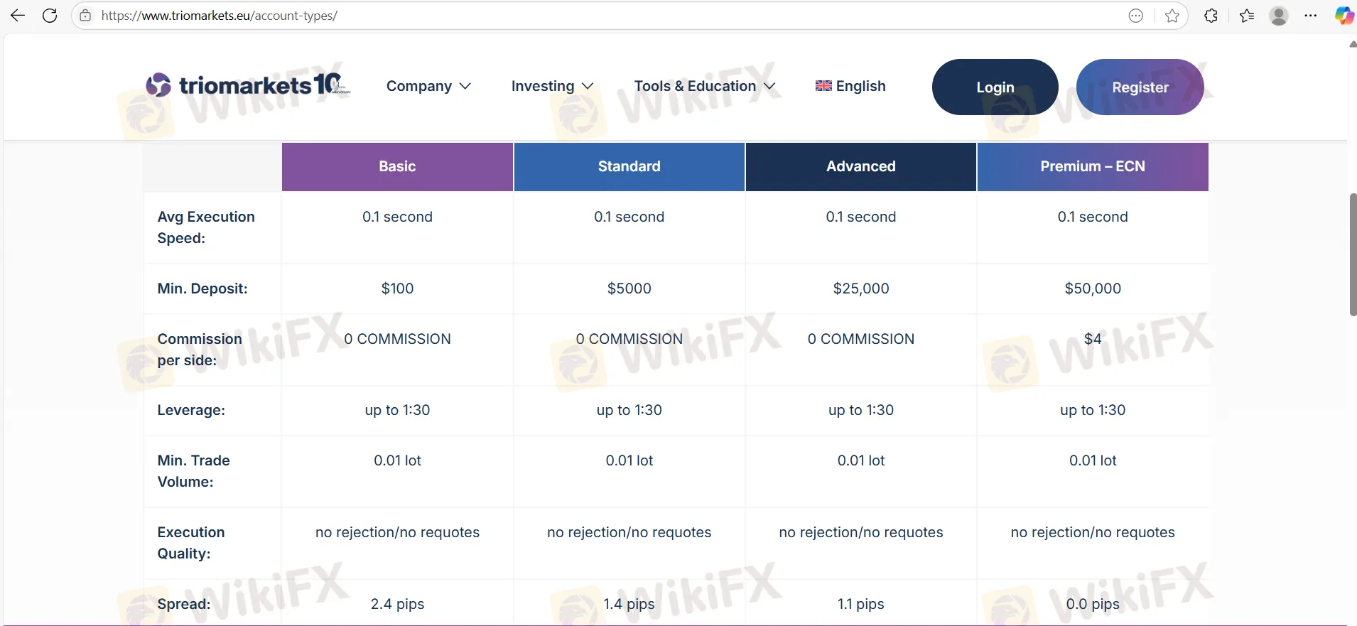 Account Type & Fees