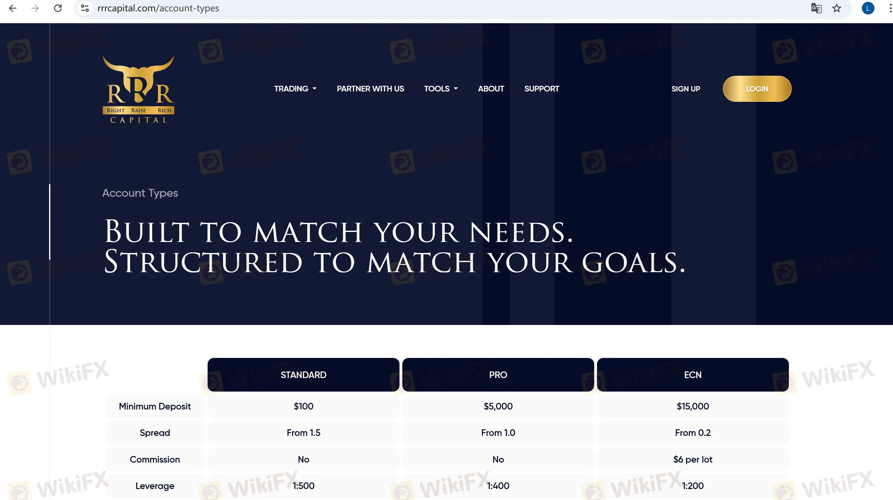 Account Type