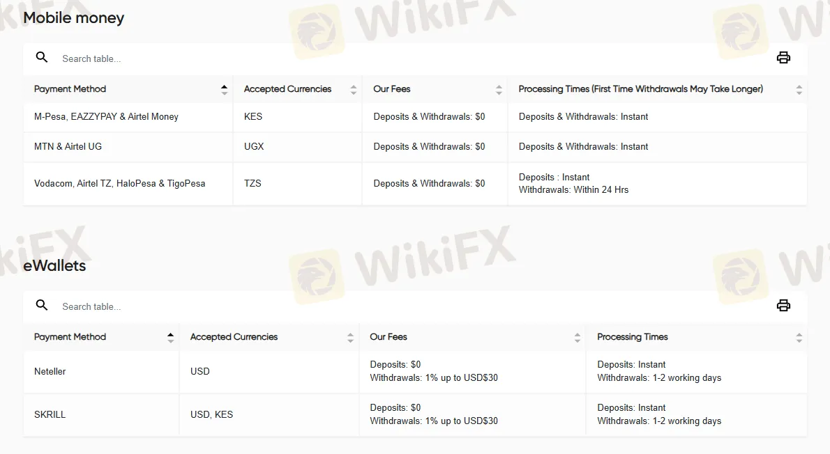 Deposit and Withdrawal