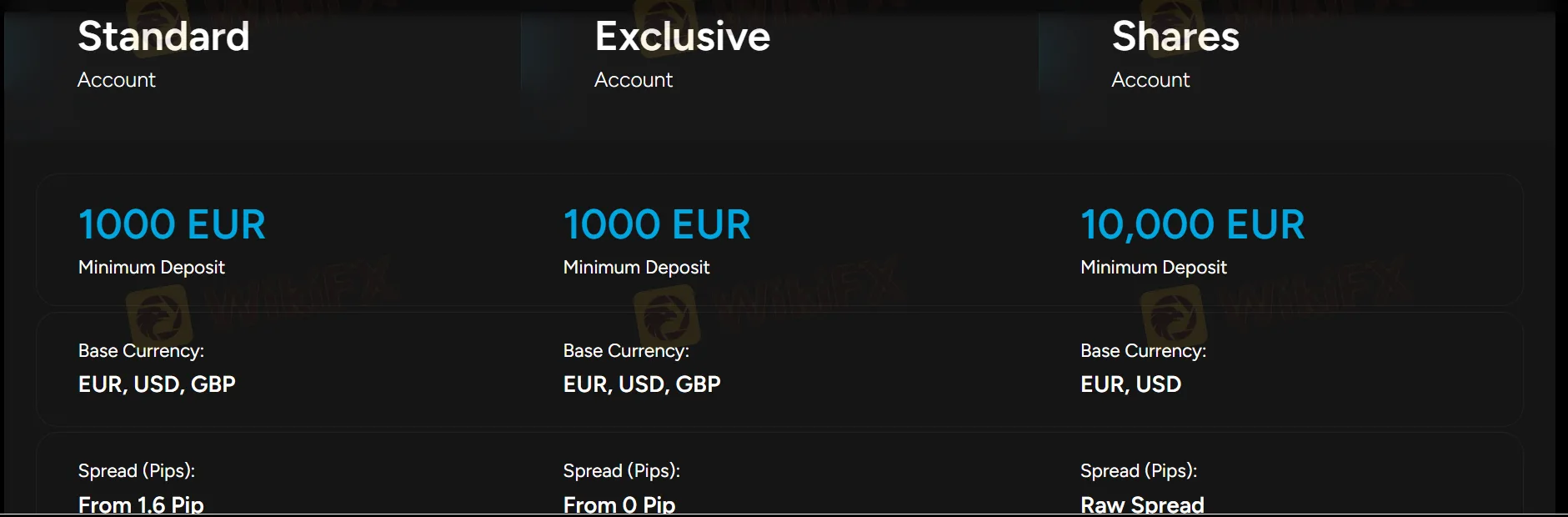 Account Type & Fees