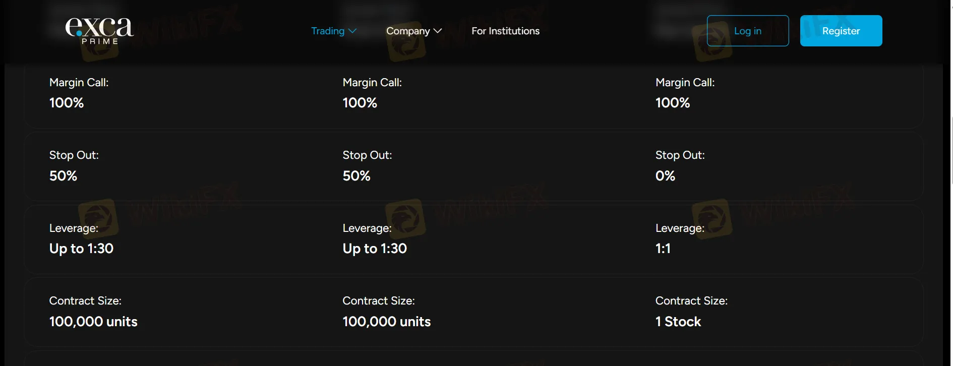 Account Type & Fees