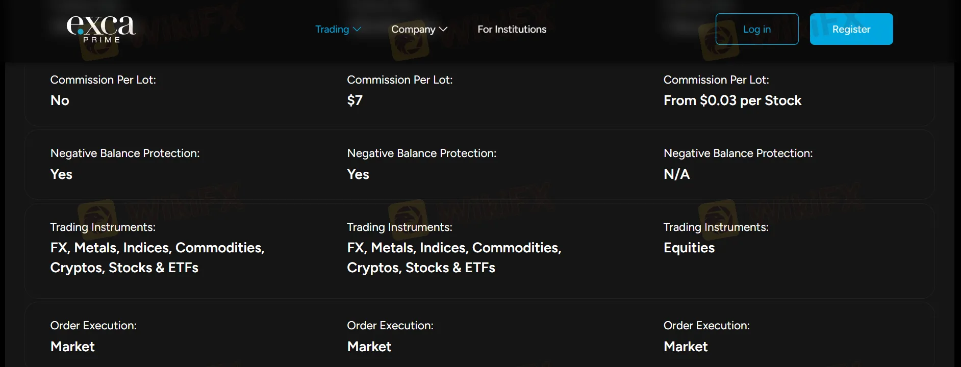 Account Type & Fees