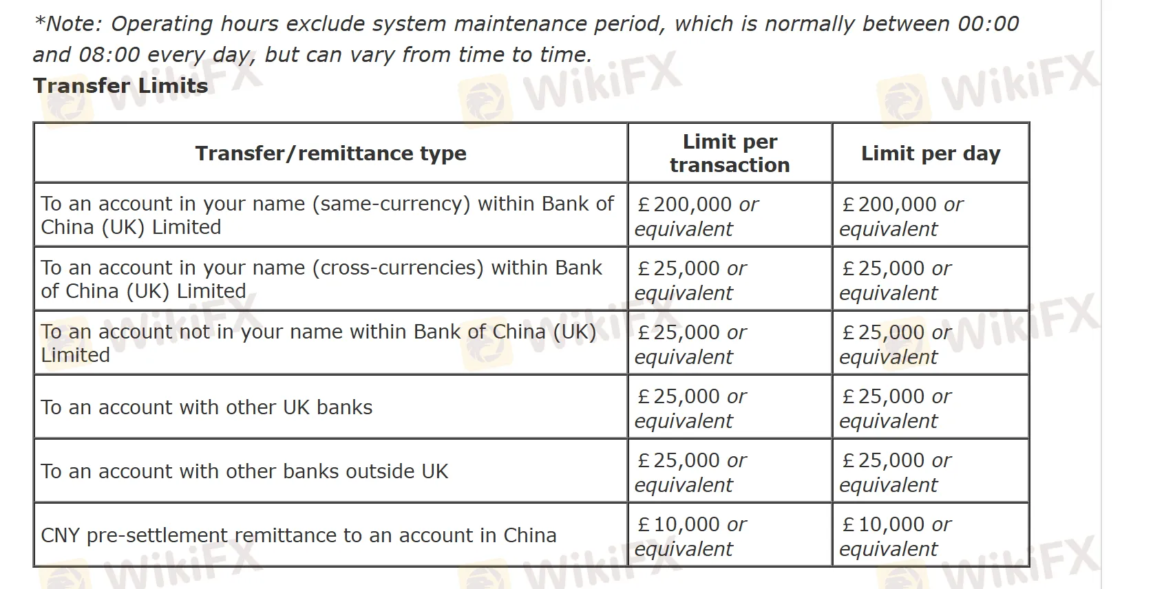 Deposit and Withdrawal