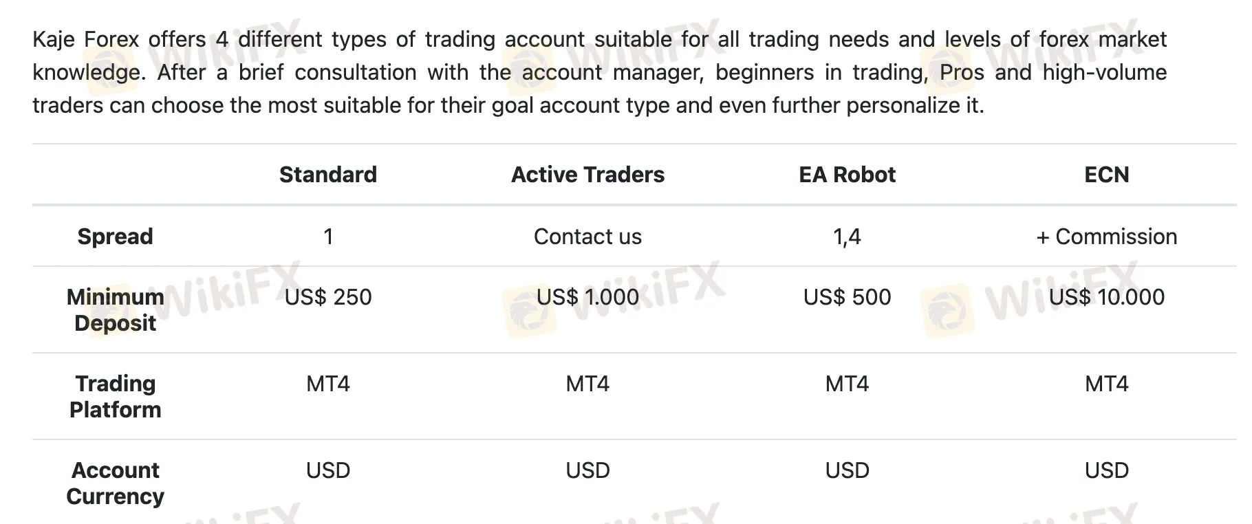 Account comparison