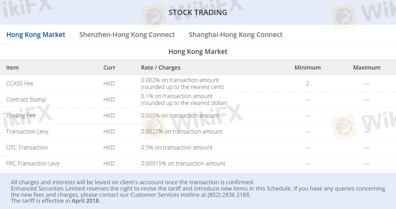 Stock trading fees