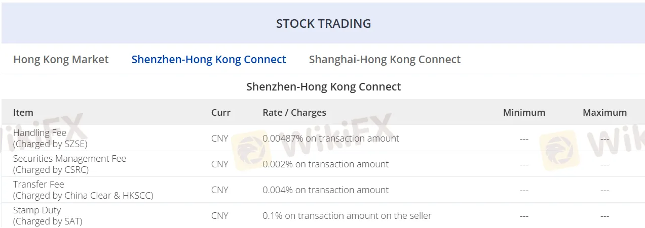 Stock trading fees