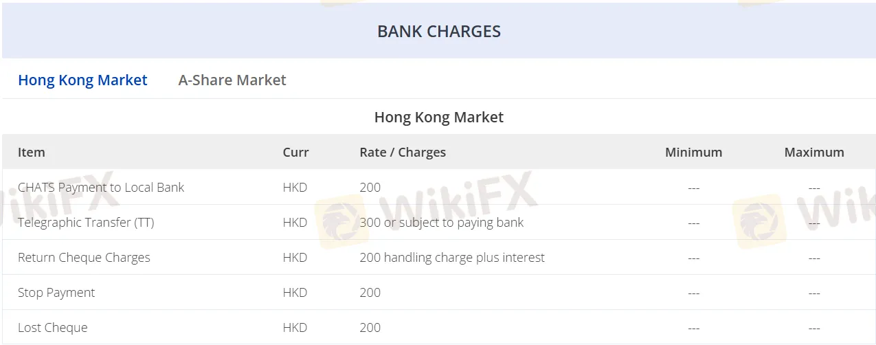 Bank charges