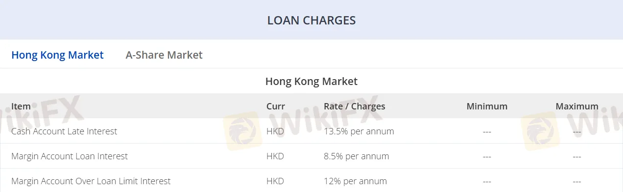 Loan charges
