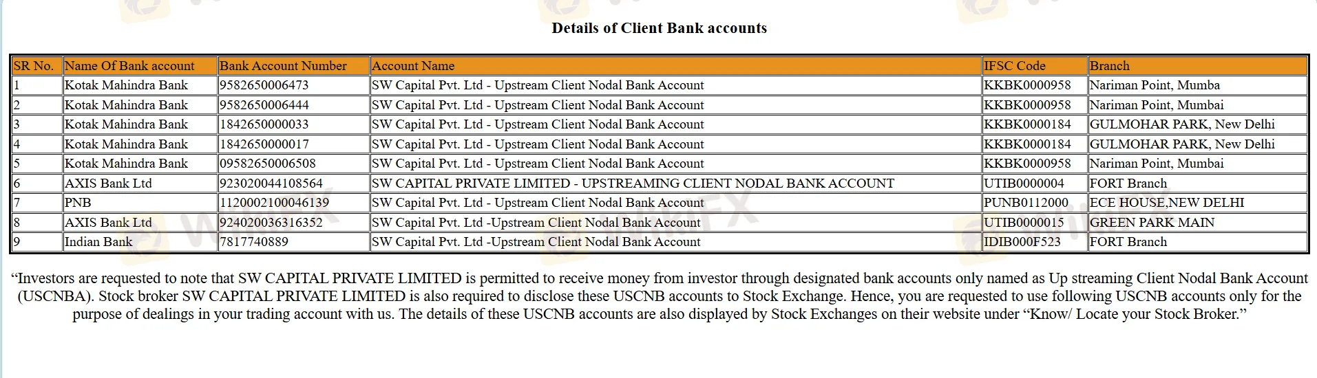 Details of client bank accounts